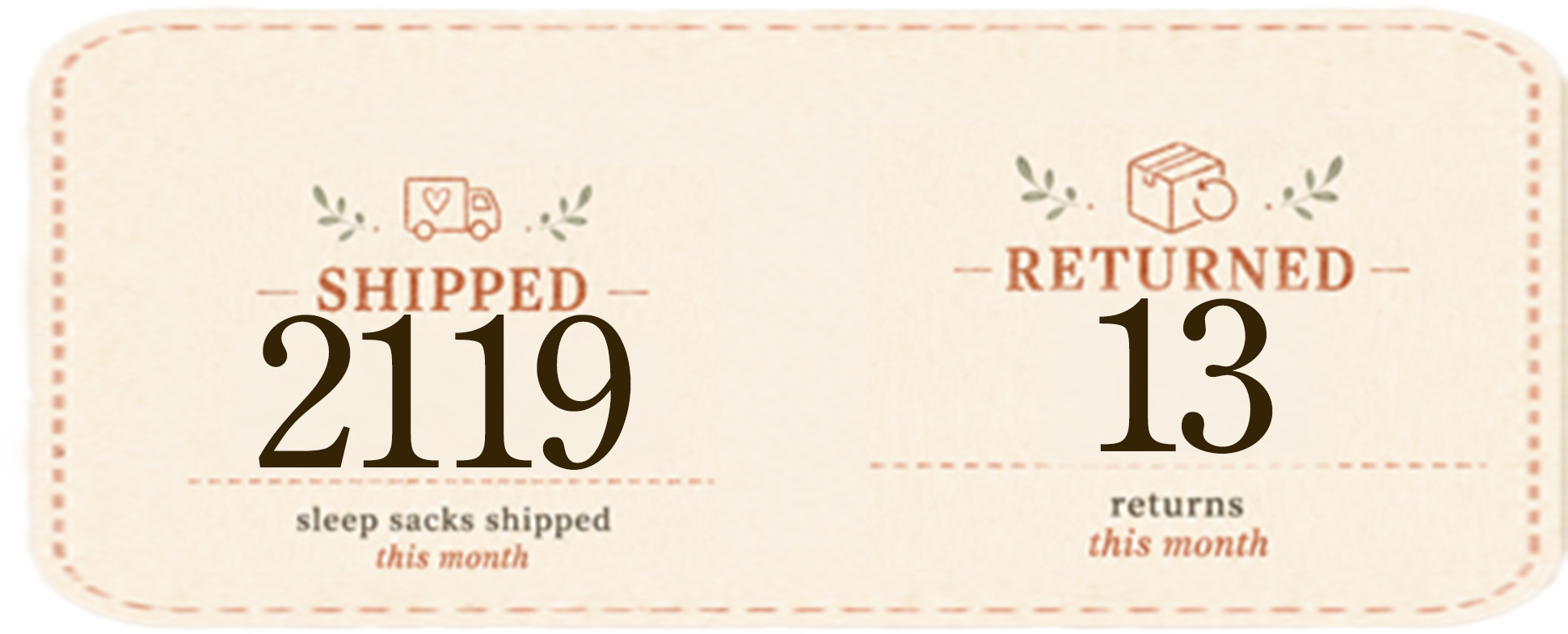 Sleep sacks shipped and returned this month